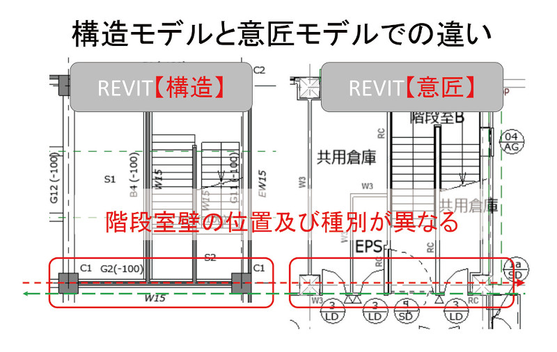 図2-2 BIM活用における問題 例1