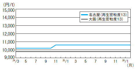 アスファルト3