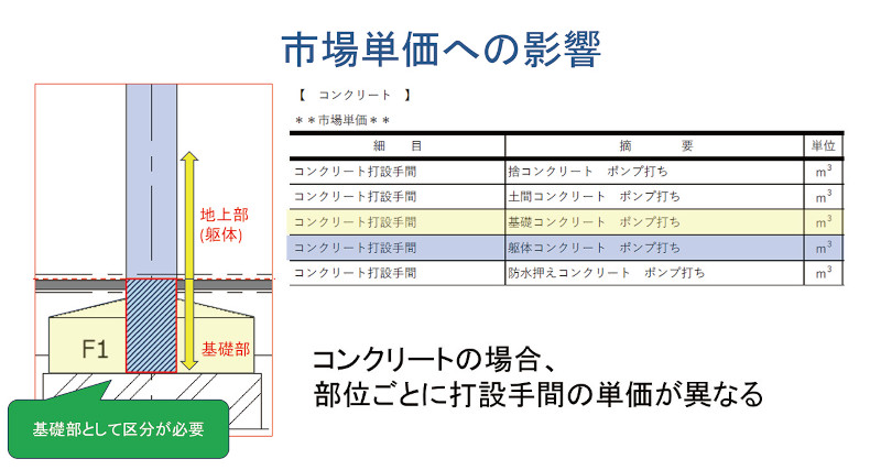 図1-10 市場単価への影響