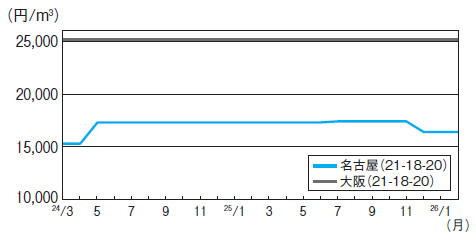生コン3