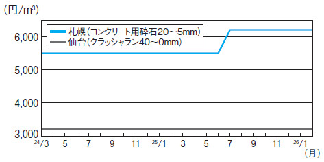 骨材1