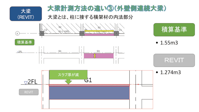 図1-7 Revit計測違い 大梁_例③