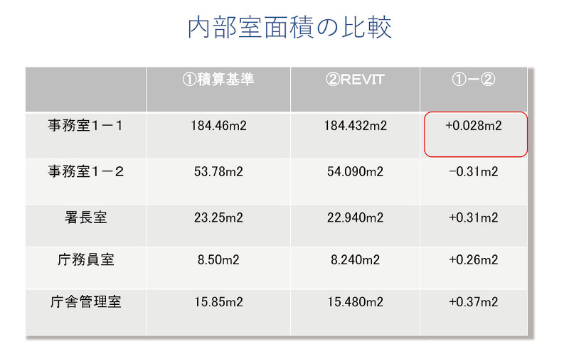 図1-13 内部室面積の比較