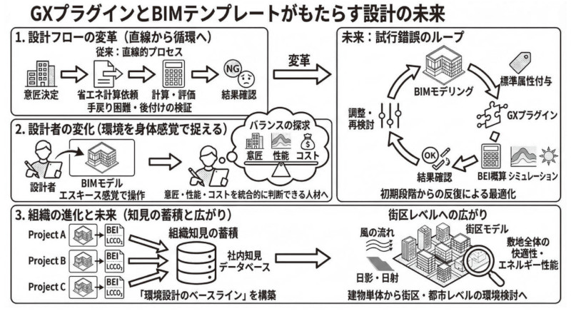 図-6