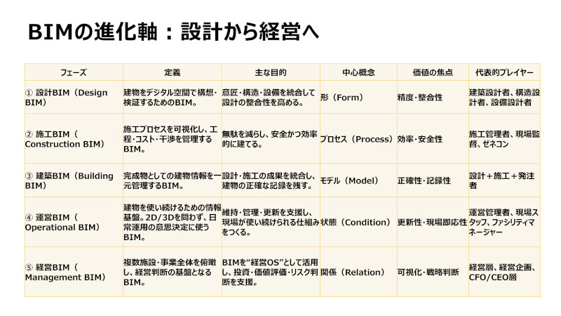 図-6