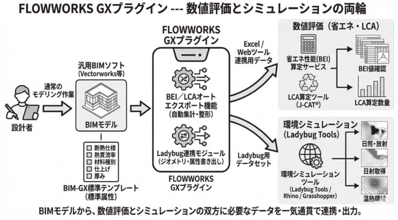 図-4