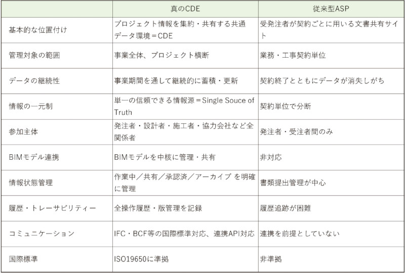 CDEと従来型ASPの違い