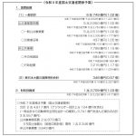 令和8年度 国土交通省関係予算の概要