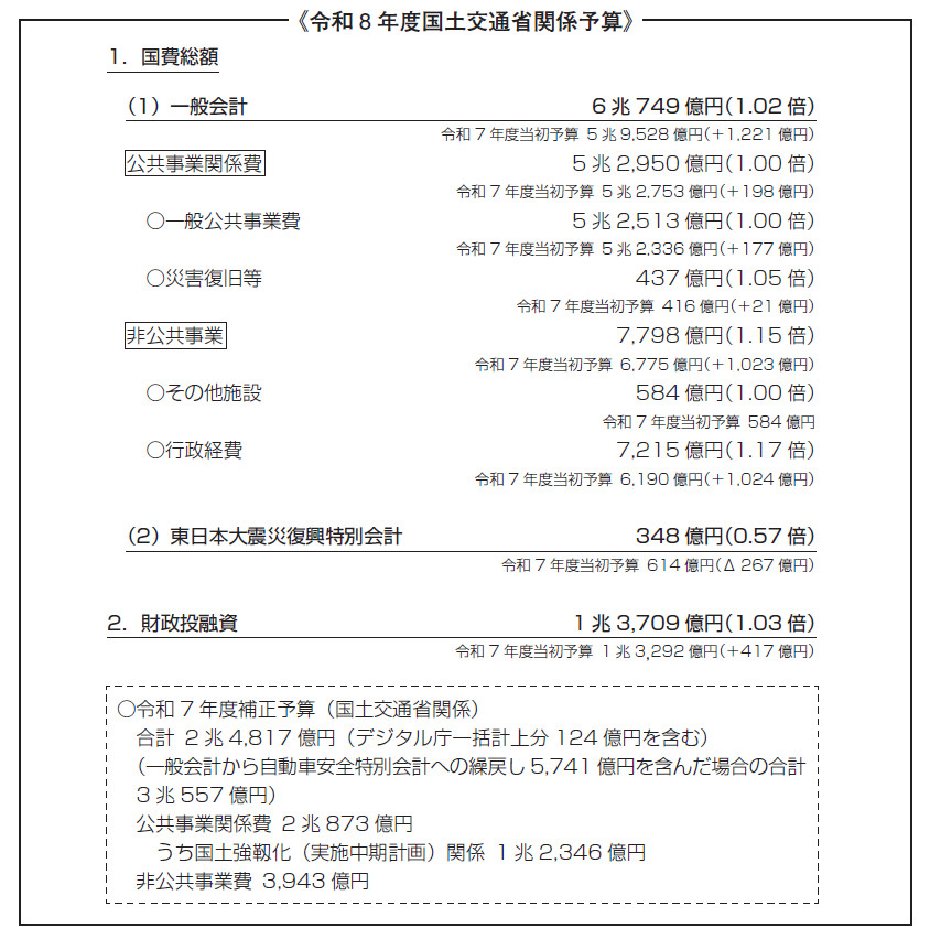 第1 令和8年度予算のポイント.