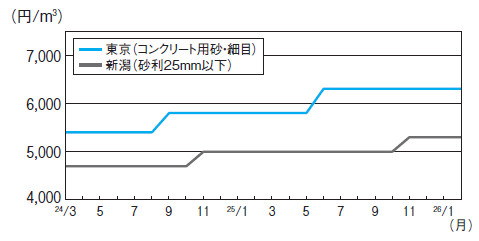 骨材2