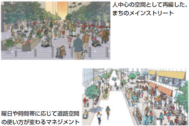 図－1　道路局が目指すみちづくり