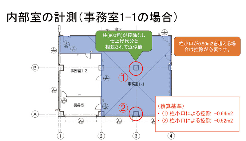 図1-14 内部室の計測具体例