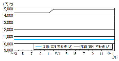 アスファルト5