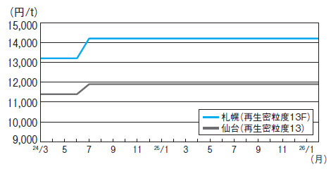 アスファルト1