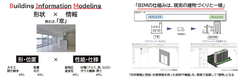 図-1 BIMの仕組み