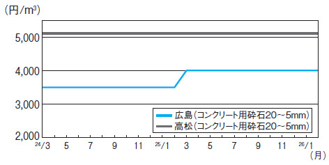 骨材4