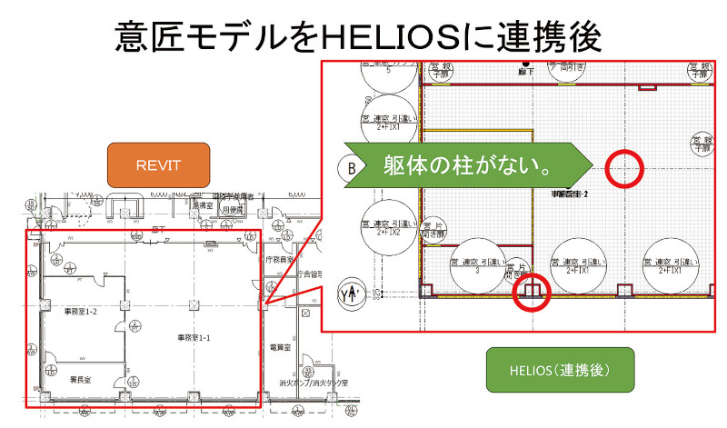 図2-3 BIM活用における問題 例2