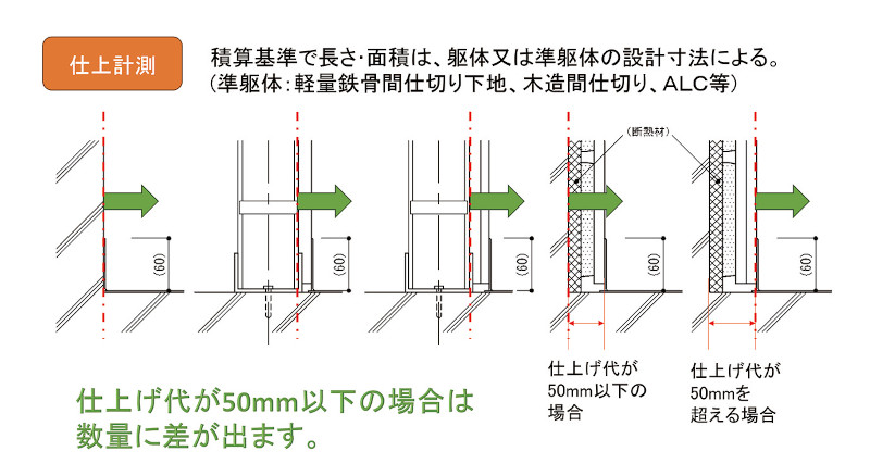 図1-11 仕上げの計測基準