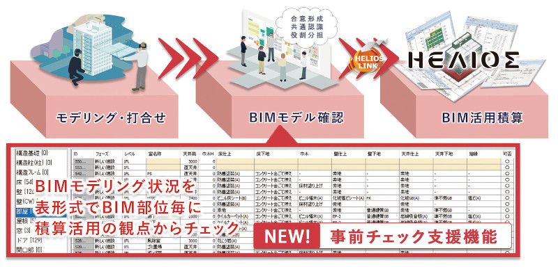 図-3 新機能「BIMモデリング状況の事前チェック支援機能」