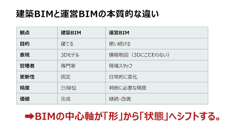 図-2