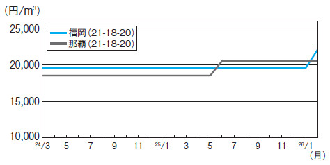 生コン5