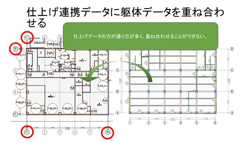 図2-4 BIM活用における問題 例3