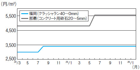 骨材5