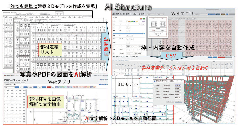 「AI」が図面内容を読み取り自動で部材定義作業を行ってくれるため、手作業の時間が半分以下に短縮