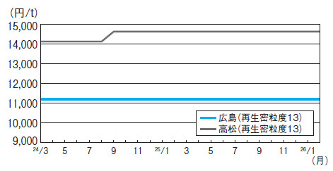 アスファルト4