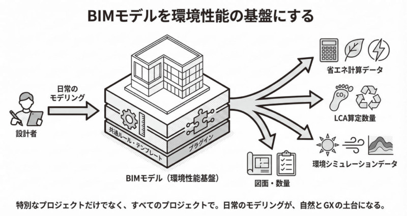図-3