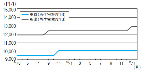 アスファルト2