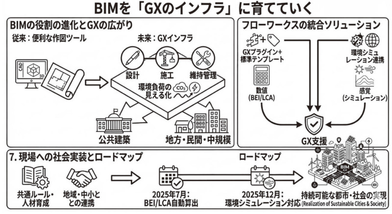 図-7