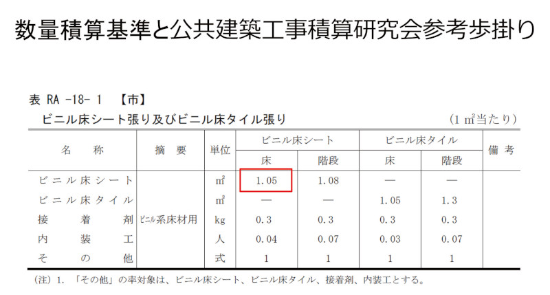 図1-15 参考歩掛表