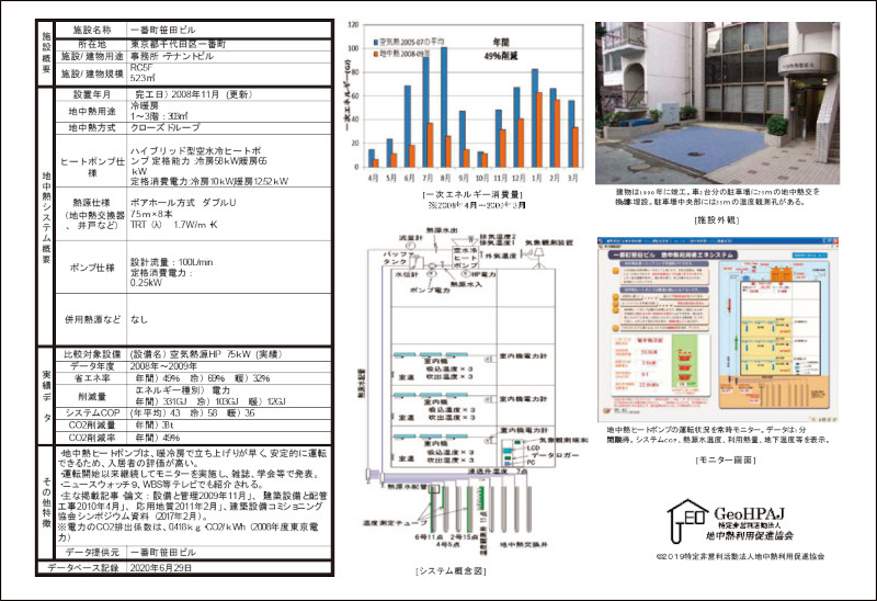 図－1　公開シート例