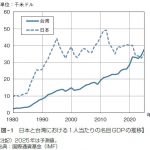 台湾におけるセメント・生コンクリート市場の需給動向、ならびに商流・物流の現況~現地調査をふまえた日台比較~
