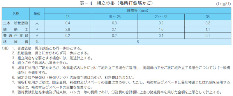 表- 4 組立歩掛(場所打鉄筋かご)