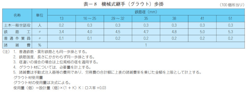 表- 8 機械式継手(グラウト)歩掛