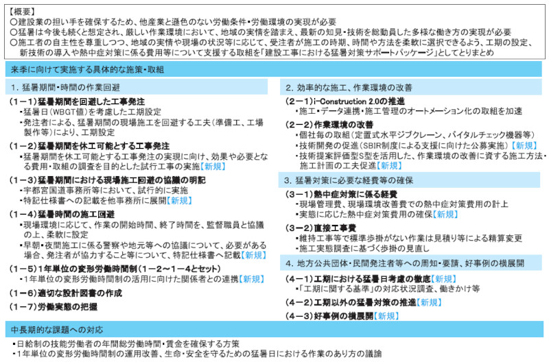 図- 2 建設工事における猛暑対策サポートパッケージ【概要版】(令和7 年12 月23 日公表)