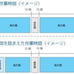令和8年度　土木工事標準歩掛の改定概要（1）