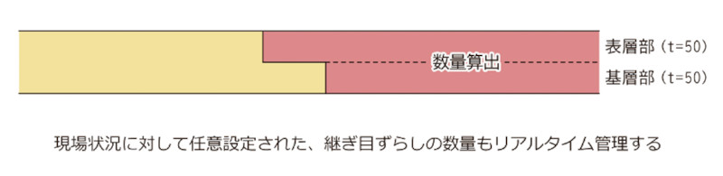 図-3 廃材量管理アルゴリズムの一例