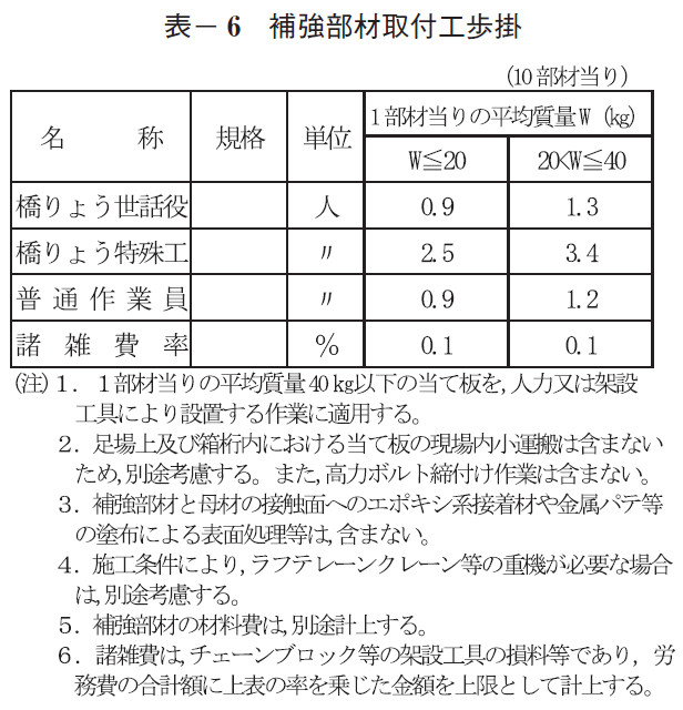 表- 6 補強部材取付工歩掛