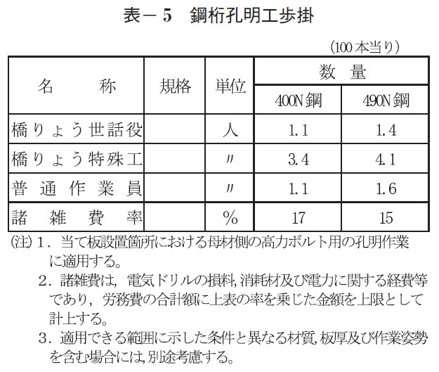 表- 5 鋼桁孔明工歩掛
