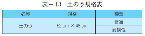 表- 13 土のう規格表