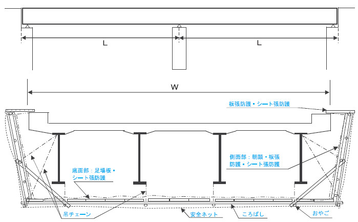 パイプ吊足場参考図