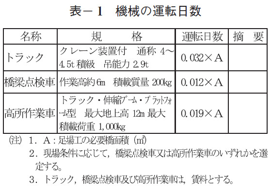 表- 1 機械の運転日数