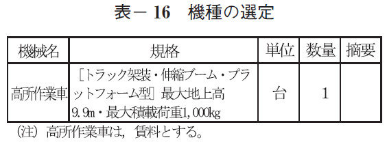 表- 16 機種の選定