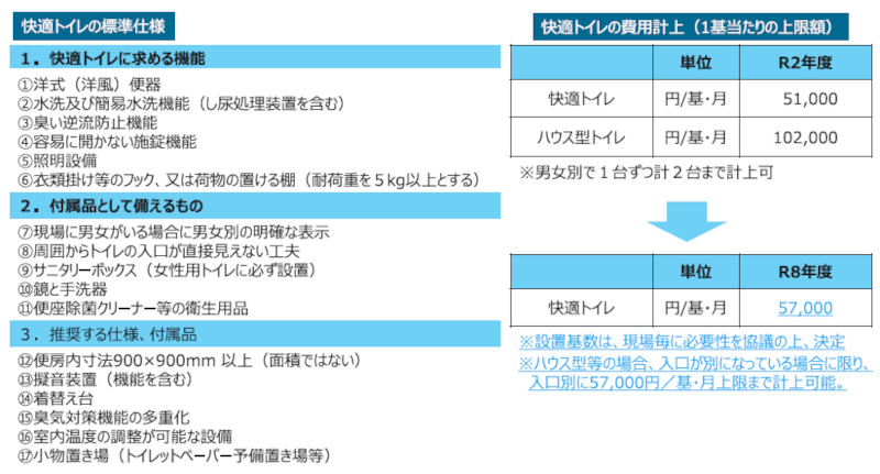 図- 5 快適トイレの費用計上の拡充