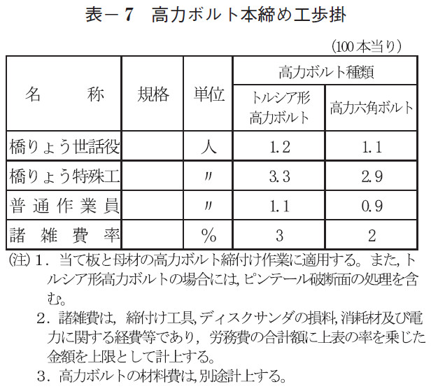 表- 7 高力ボルト本締め工歩掛