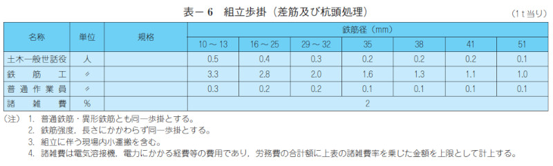 表- 6 組立歩掛(差筋及び杭頭処理)