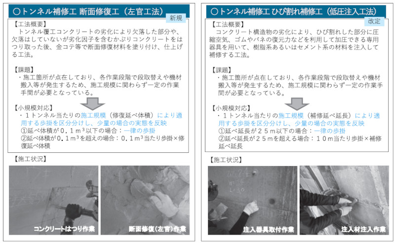 図- 8 施工規模に応じた標準歩掛(小規模歩掛等)の設定(トンネル補修工の例)